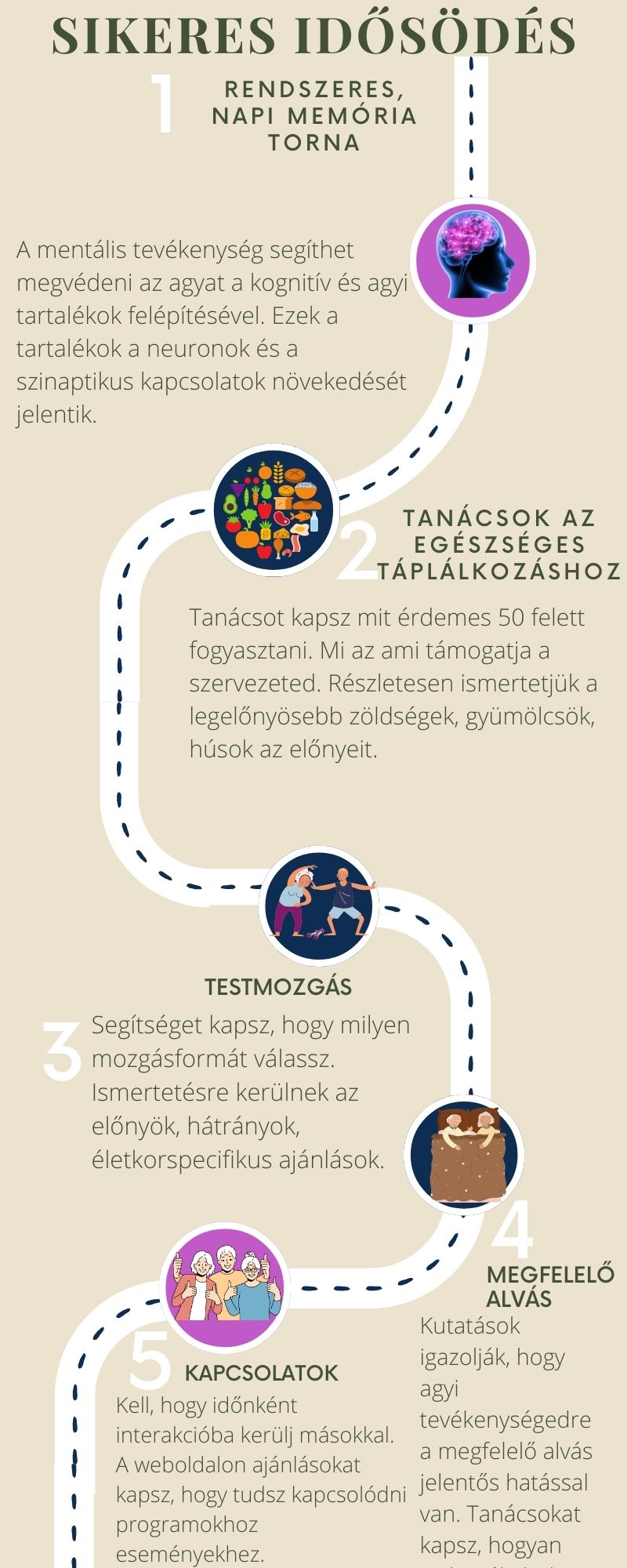 memória torna